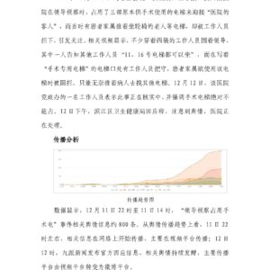 手术电梯成“官用”?领导视察与患者争抢生命通道